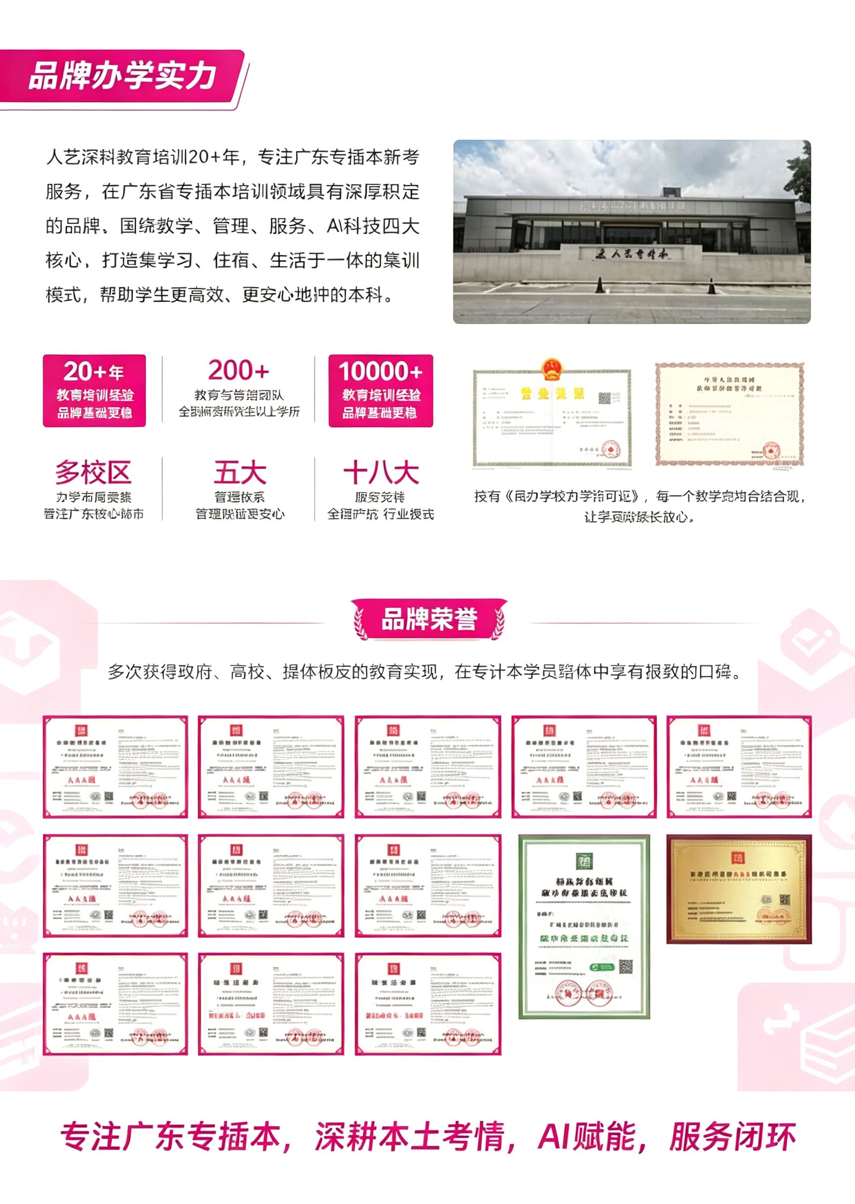 筑学教育集团品牌办学实力与荣誉展示