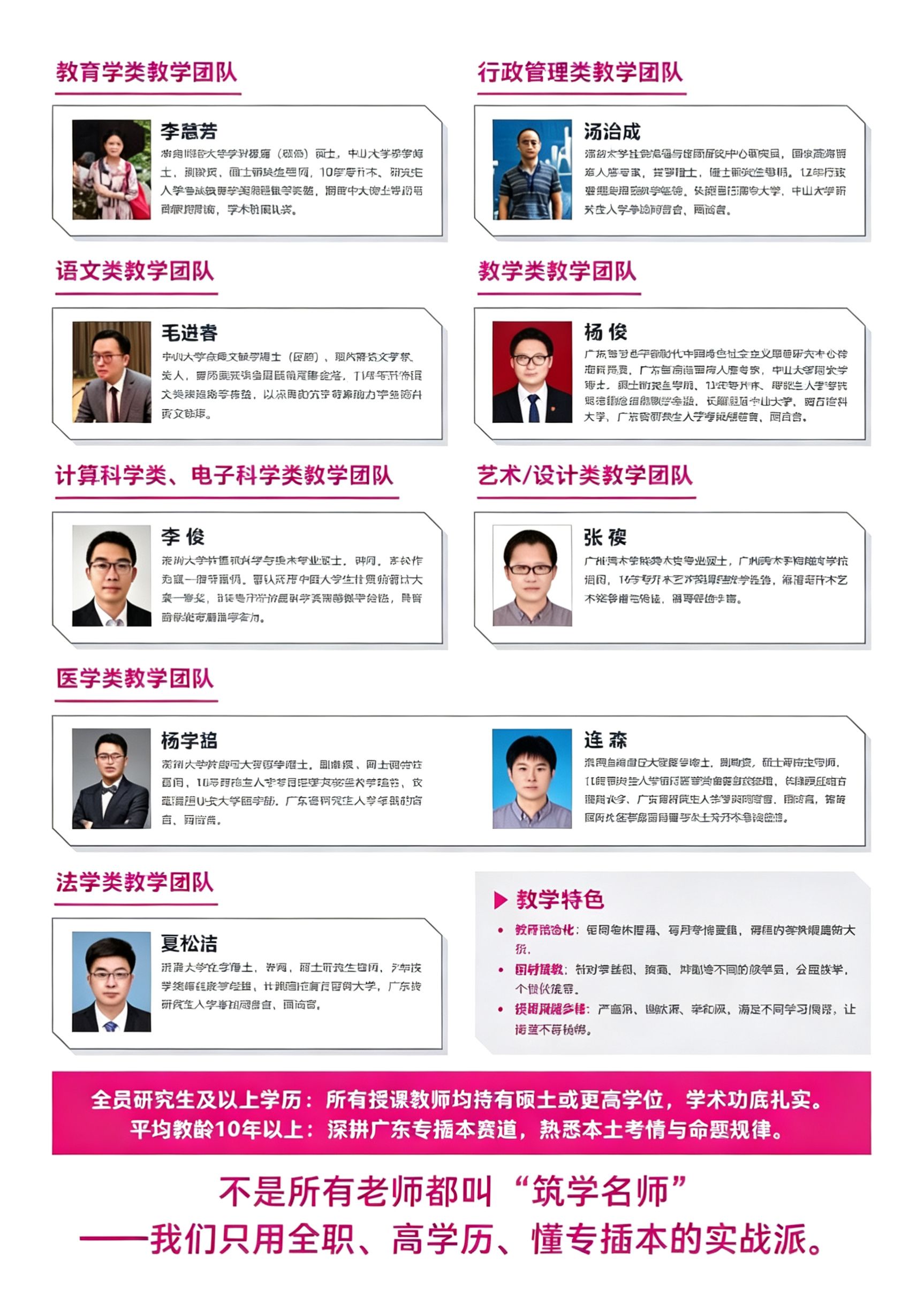 筑学教育集团各学科教学团队与教学特色