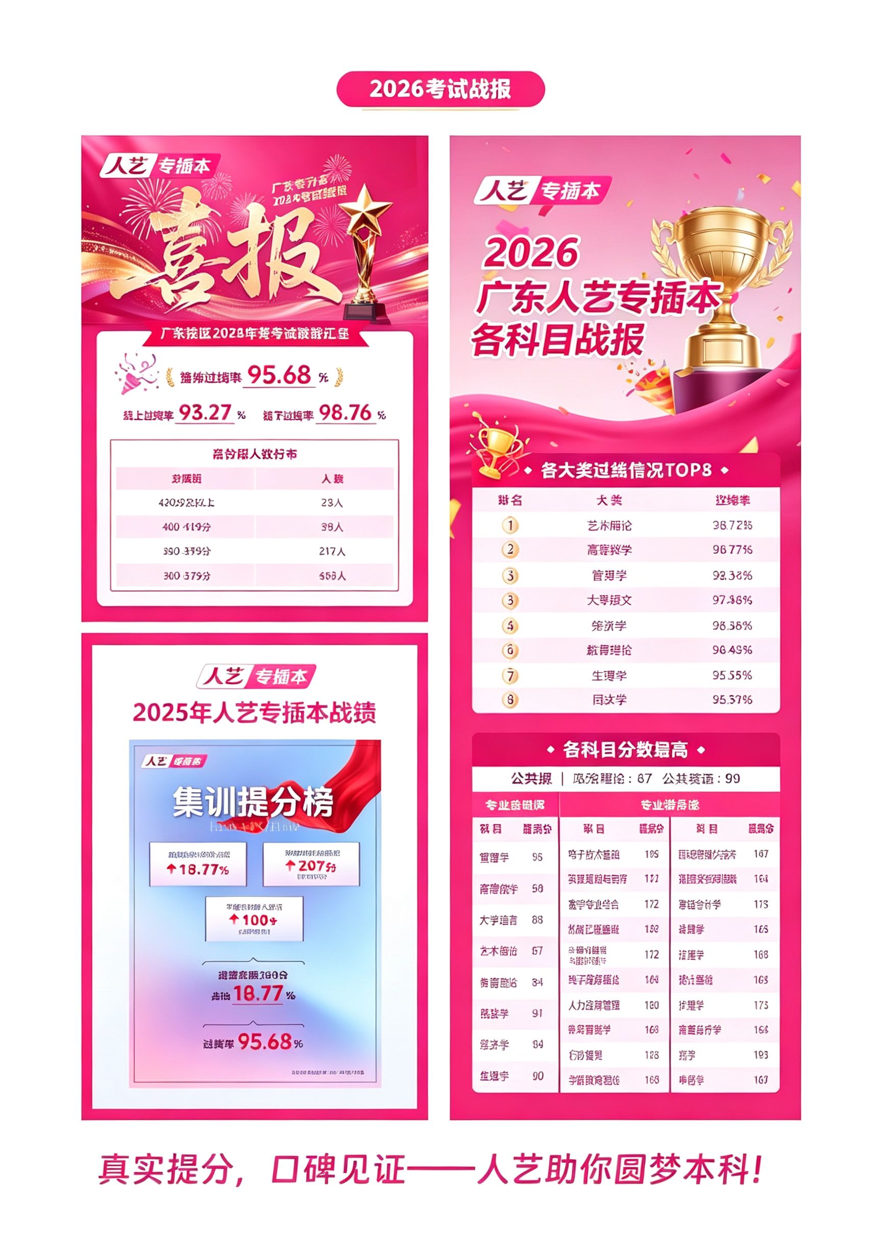 筑学教育集团考试战报与高分战绩